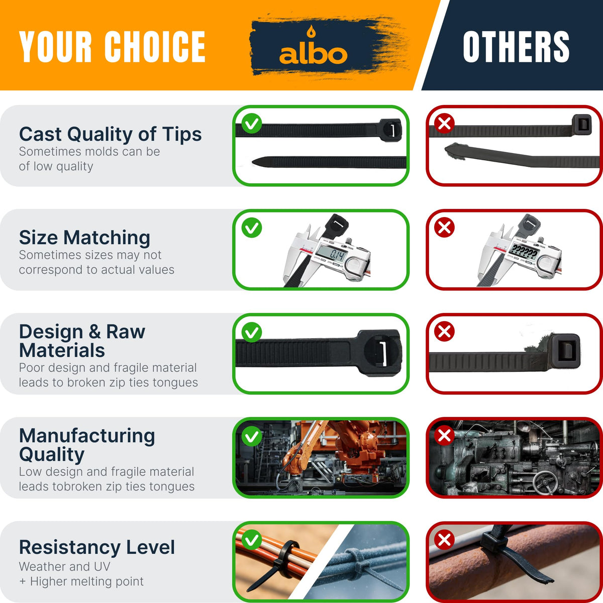 Albo self-locking zip ties with backstop for quick, repeatable use