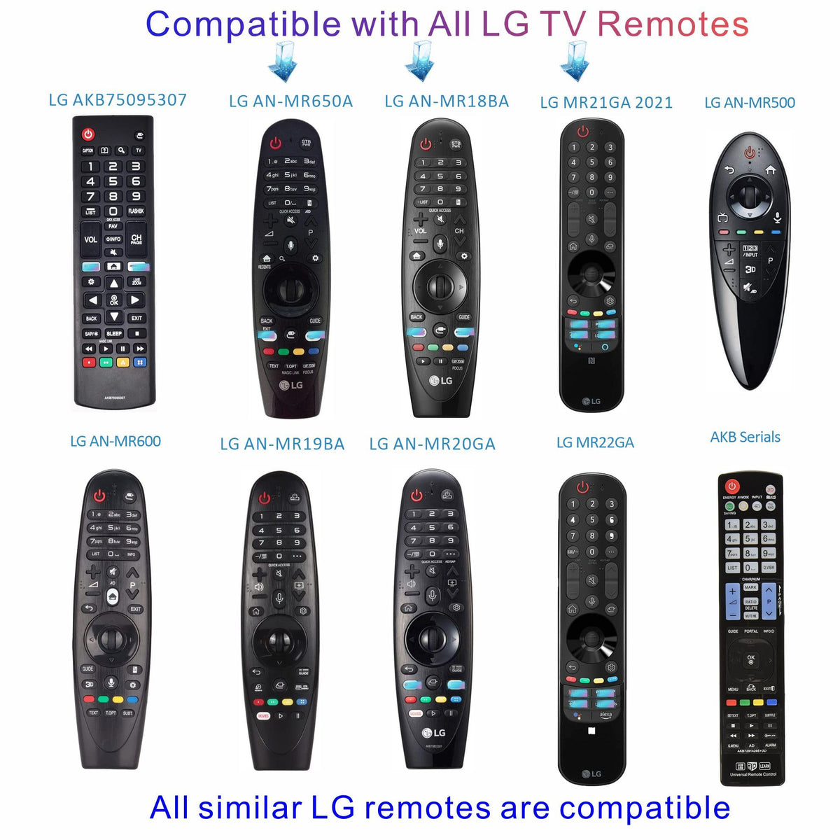 Close-up of shortcut buttons on Alizen LG remote 2-pack for fast access