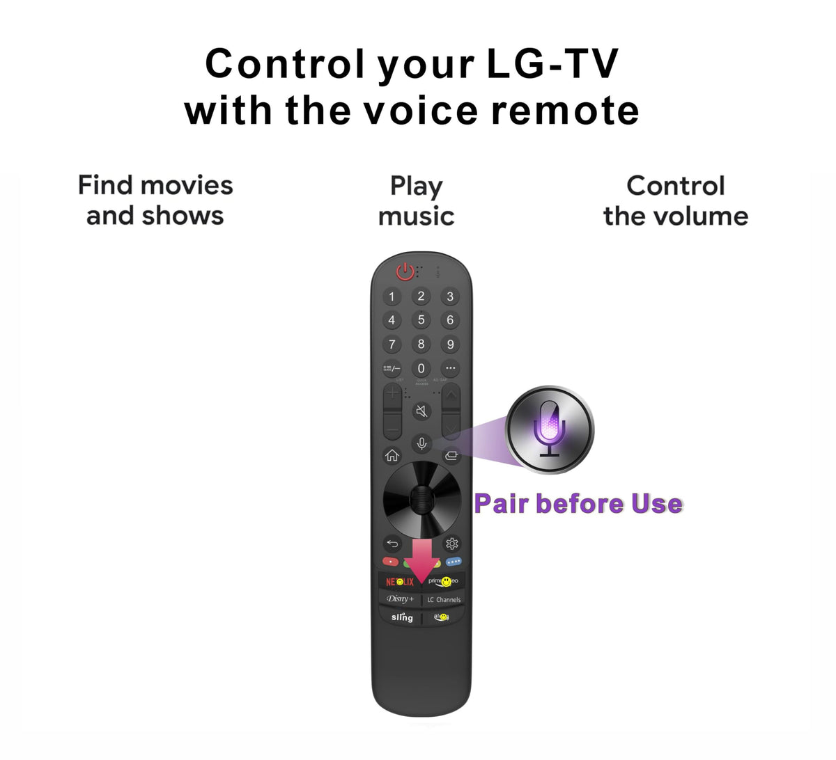 Alizen Magic Remote pairing steps illustrated with quick TV registration