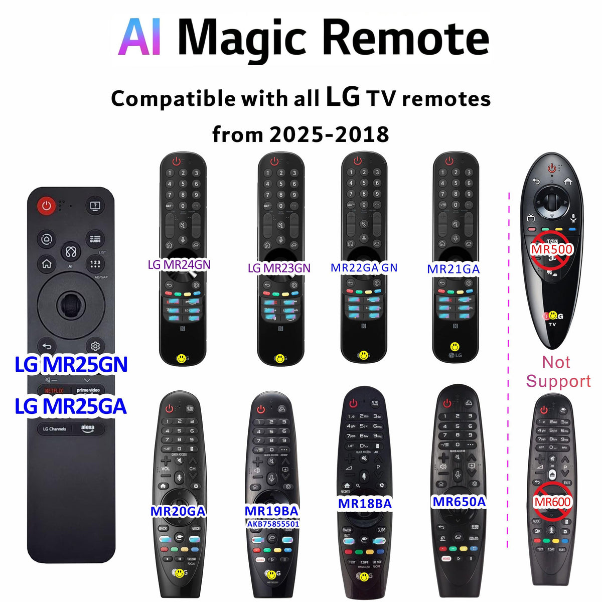 Alizen remote in hand to show scale and ergonomic handling benefit