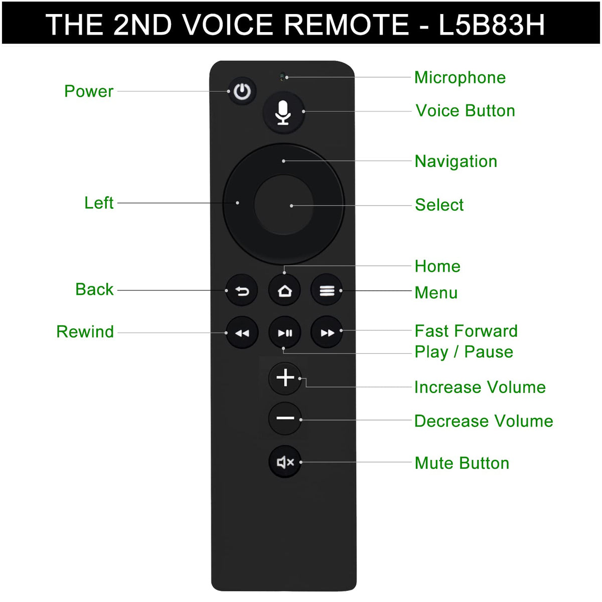 ALLIMITY remote back with battery compartment open for quick battery replacement