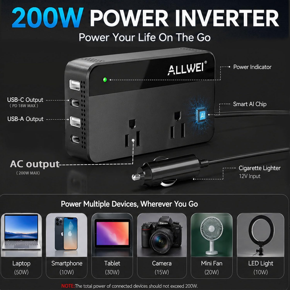 ALLWEI 200W inverter ports close-up showing USB-A and USB-C charging options