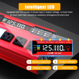 ALSO GO LCD close-up showing voltage and load, real-time monitoring benefit