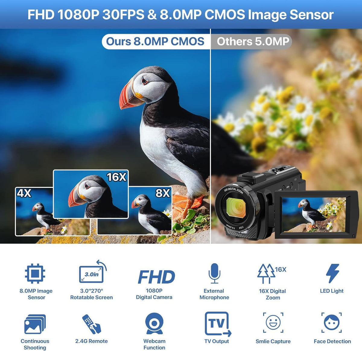 ALSONE camcorder 270-degree rotatable screen for precise framing