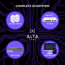 Alta Labs Route10 multi-WAN setup supports failover and load balancing.