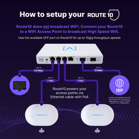 Alta Labs Route10 ports display high speed links for flexible LAN connections.