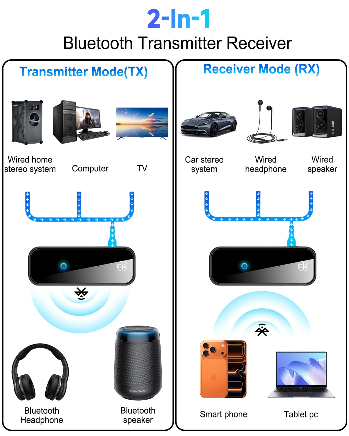 ALYNIC upgraded AUX Bluetooth 5.4 adapter TX mode connects TV to wireless headphones.