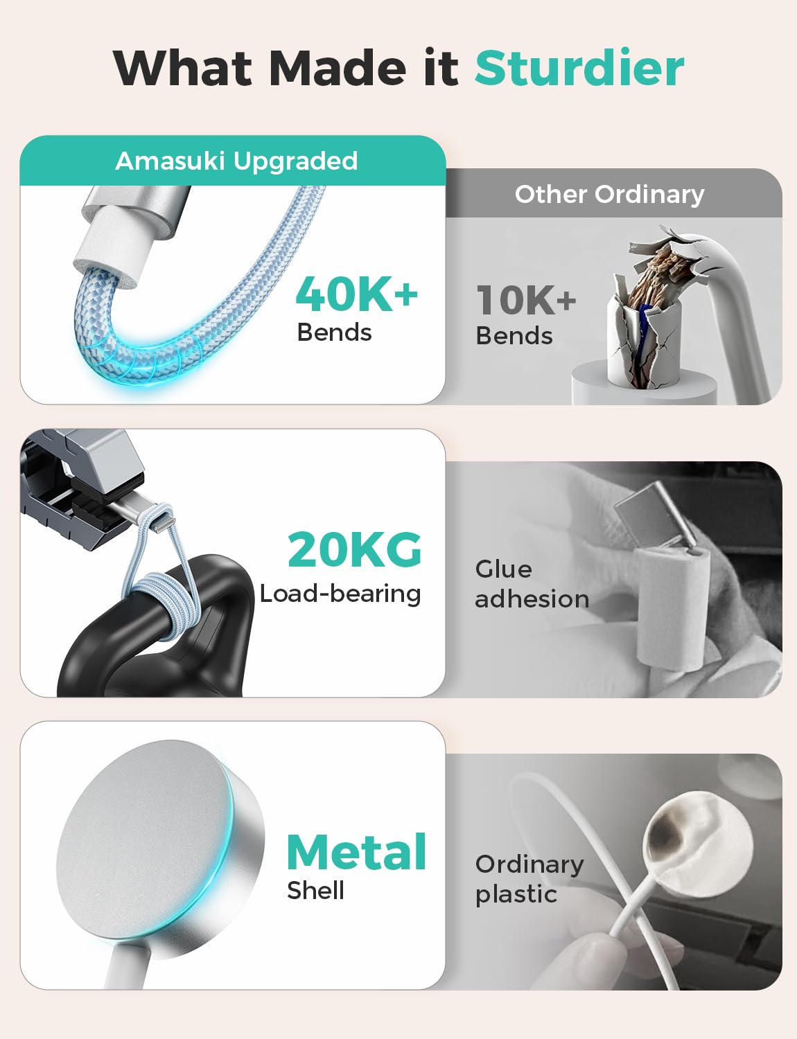 AMASUKI compact durable travel cable reduces cord clutter.