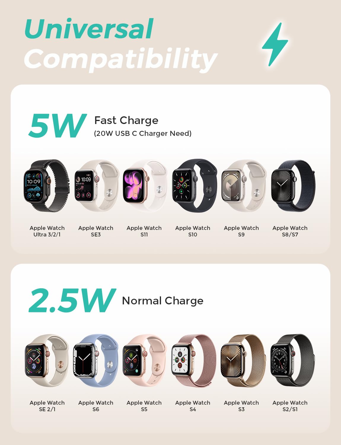Amasuki Apple Watch charging setup for Series 11-7 with steady power transfer.