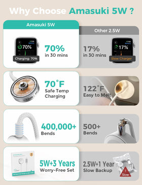 Amasuki charger compatible with Ultra 3, delivering seamless magnetic charging.