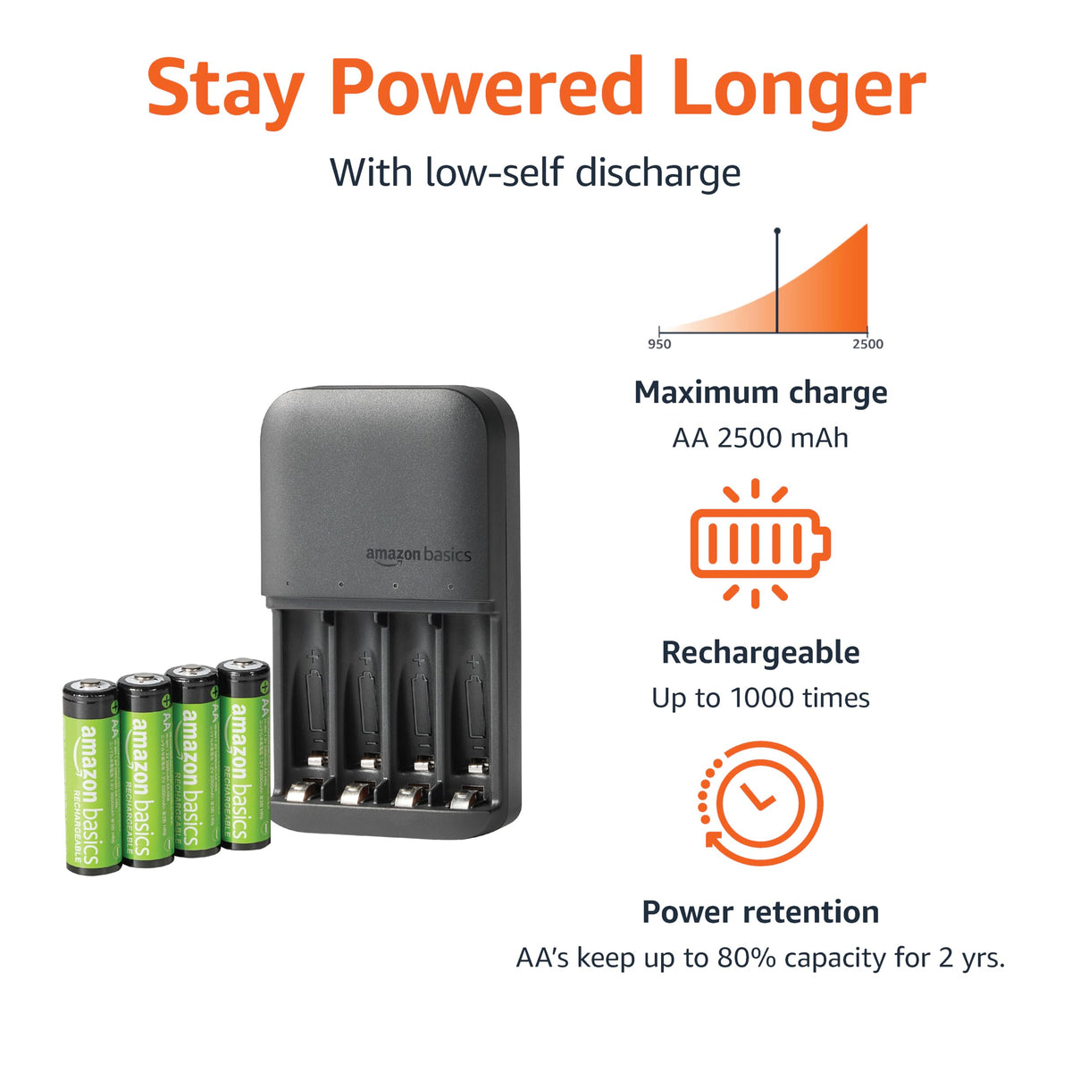 Amazon Basics 4-Bay Charger with LED indicators shows charging status at a glance.