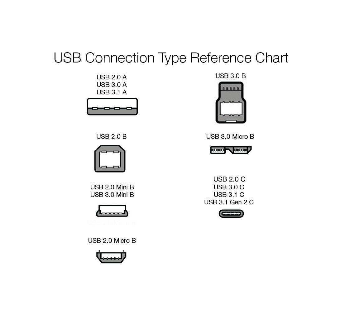 Amazon Basics cable compatible with MacBook and Galaxy devices for versatile charging.