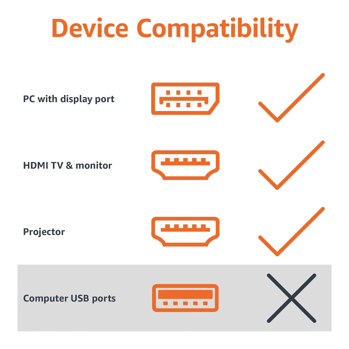 Amazon Basics DisplayPort to HDMI adapter DP and DP++ compatibility for wide device support