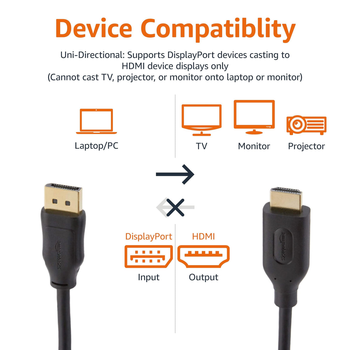 Amazon Basics DisplayPort to HDMI cable in use on a wall display.