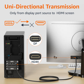 Amazon Basics DisplayPort to HDMI cable in a compact box for multi-room use.