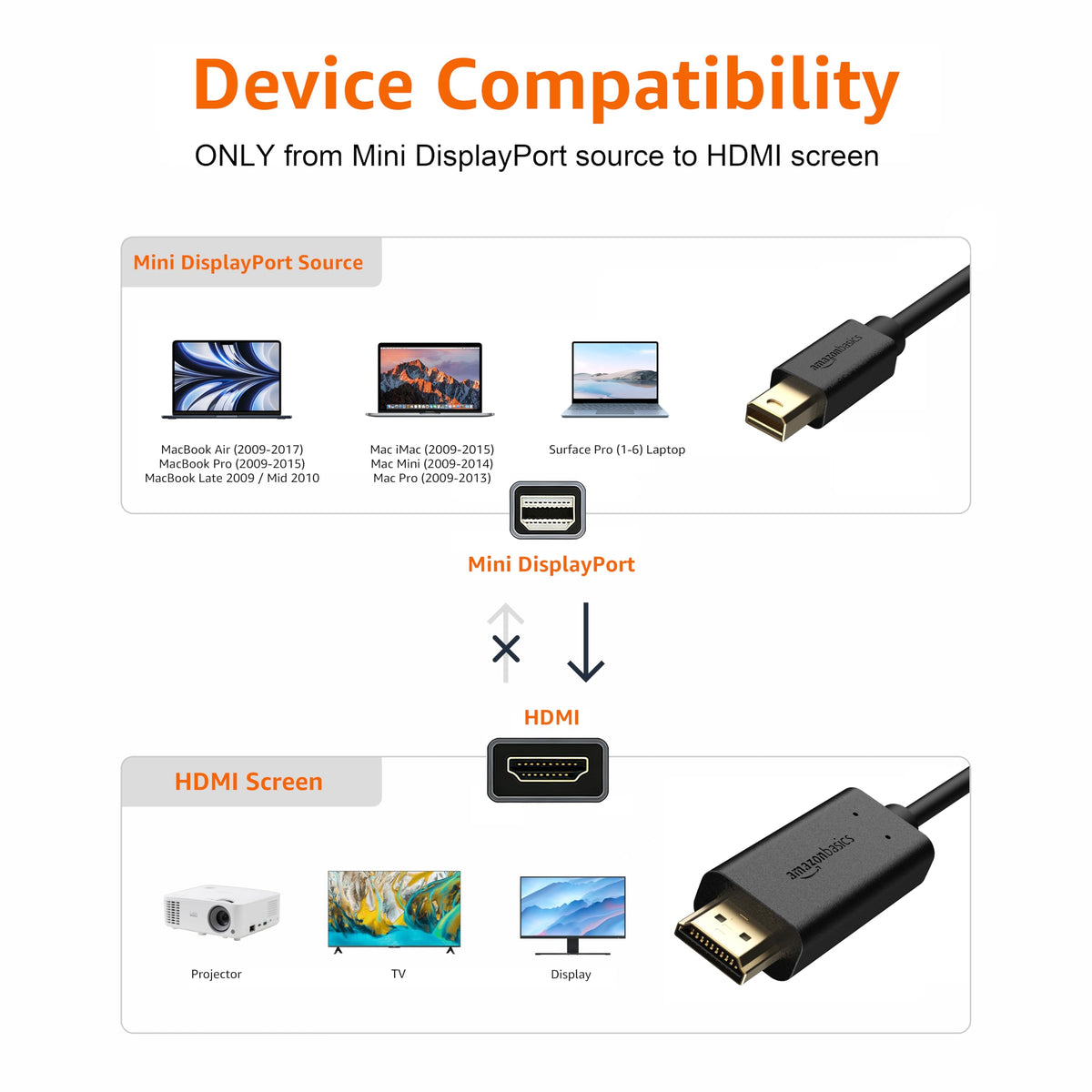 Durable gold-plated connectors highlight corrosion resistance and solid signal.