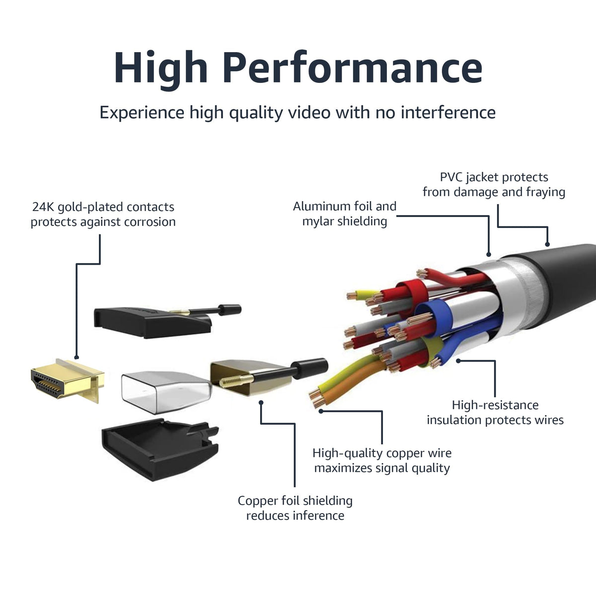 Amazon Basics HDMI 2.0 cable with Ethernet and ARC support for reliable home entertainment.