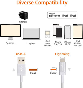 Amazon Basics high-speed data transfer up to 480Mbps for quick syncing.