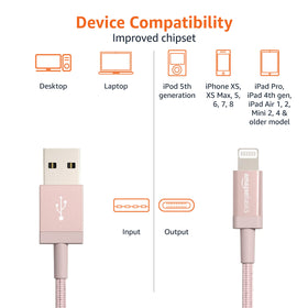 High-speed data transfer USB-C to Lightning cable up to 480Mbps for quick syncing