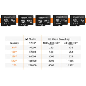 Amazon Basics microSDXC next to a ruler showing compact size and portability