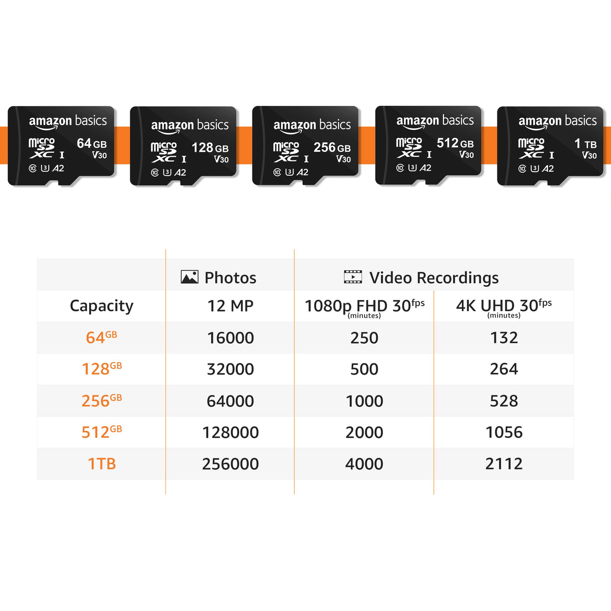 Amazon Basics microSDXC tucked in a travel backpack for rugged on-the-go use