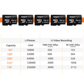 Amazon Basics microSDXC shown beside a coin to highlight compact size and easy transport advantage