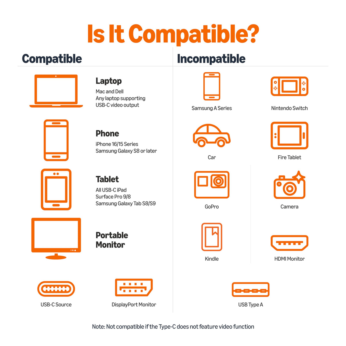 Amazon Basics plug-and-play setup requires no drivers for DP Alt Mode displays.