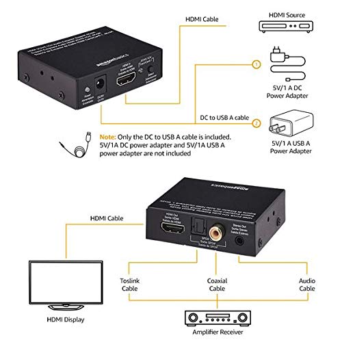 Amazon Basics hooked to TV and soundbar demonstrating improved audio with preserved 4K video