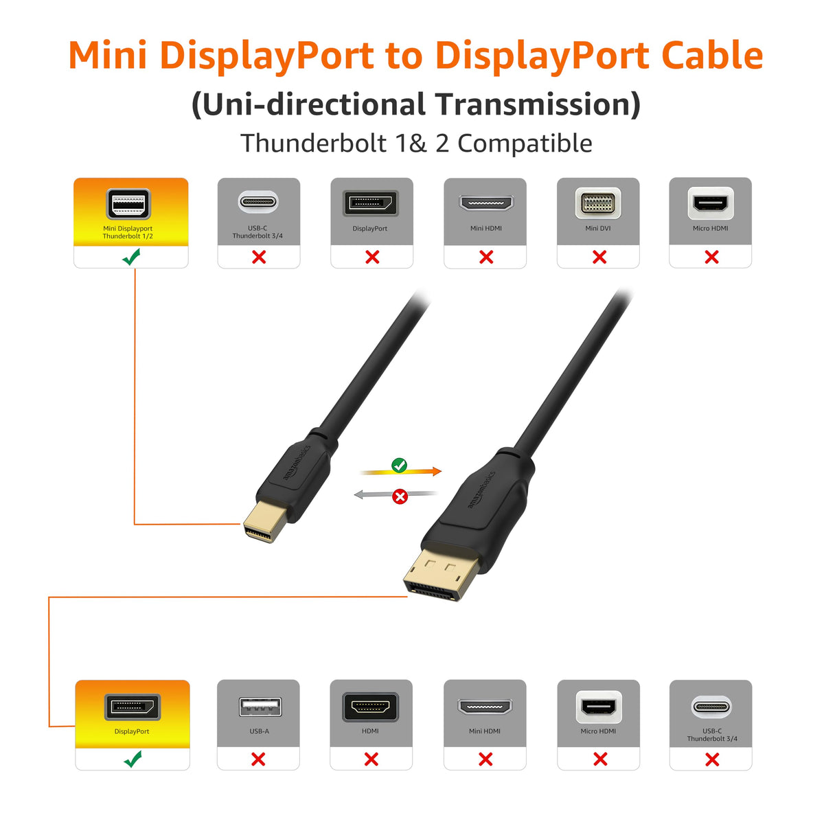 Amazon Basics foil-and-braid shielding protects against interference for smooth video and audio.