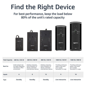 Amazon Basics UPS cord and right-angle plug enabling tidy placement.