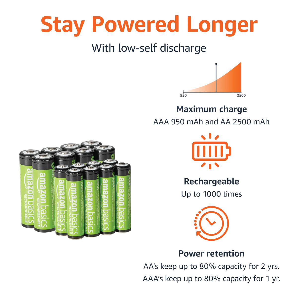 Amazon Basics 8-bay charger top view with USB-C port for fast convenient charging
