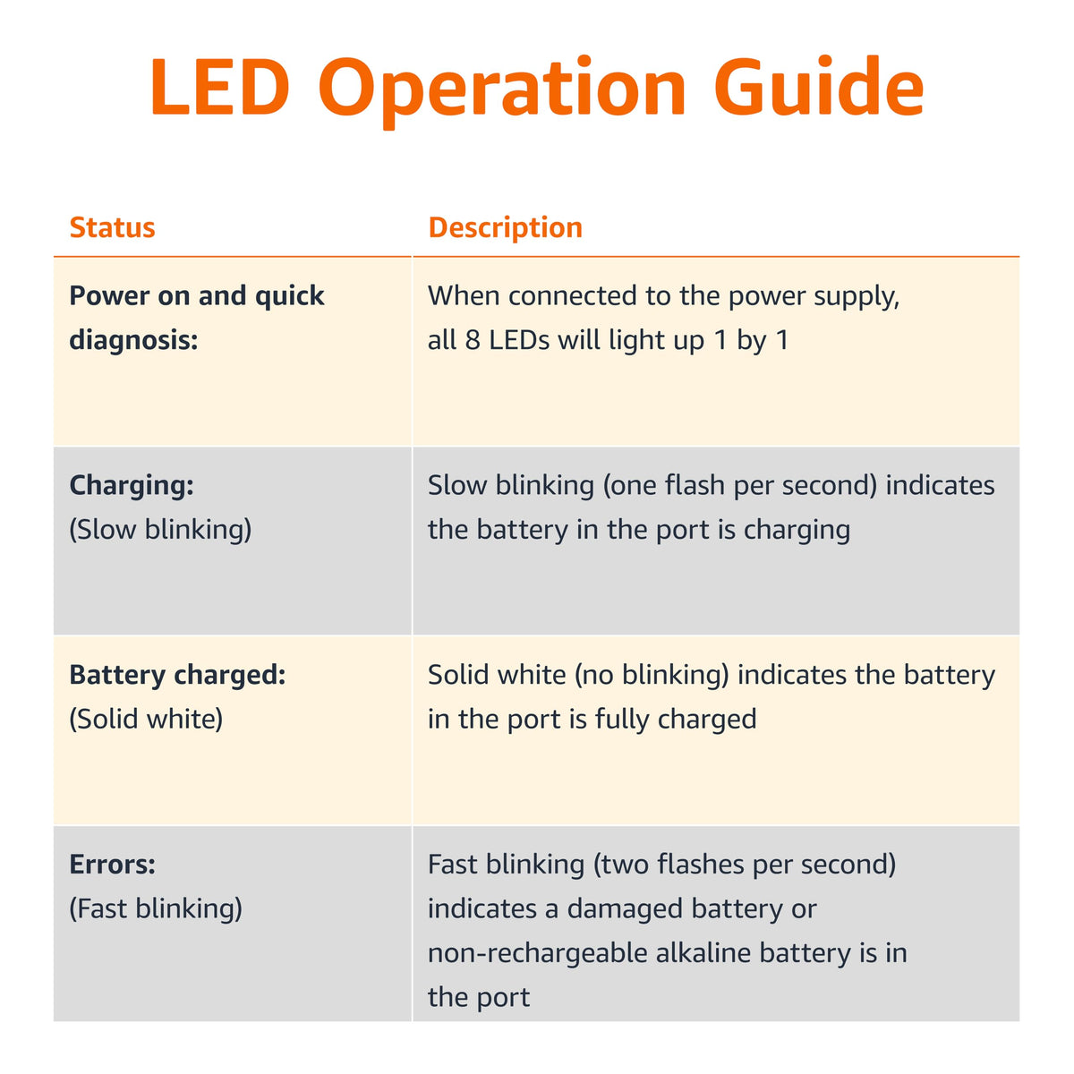 Amazon Basics batteries installed in TV remote demonstrating reliable everyday power