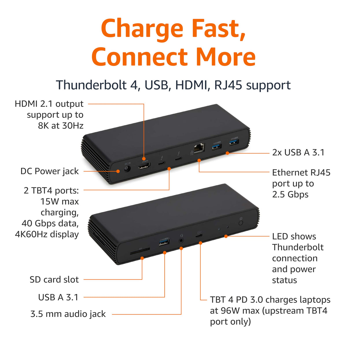 Closeup of dock ports highlighting USB‑A, HDMI, and Ethernet for versatility.