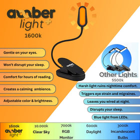 Amber Light + kid-friendly nightlight mode for soothing bedtime reading.