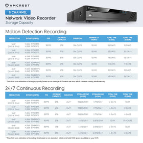 Amcrest NV4108E-HS QR code remote viewing access via Amcrest View Pro app