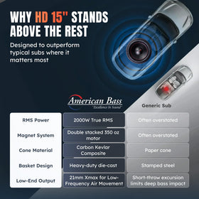 Die-cast basket on American Bass HD 15D1 provides rigid support for reliable bass delivery.