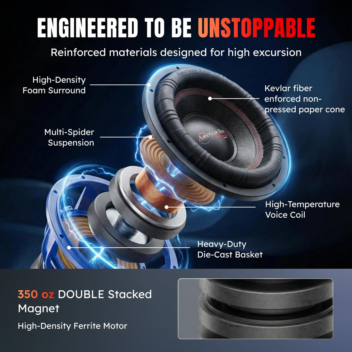 3-inch high-temperature voice coil on American Bass HD 15D1 demonstrates efficient power transfer.