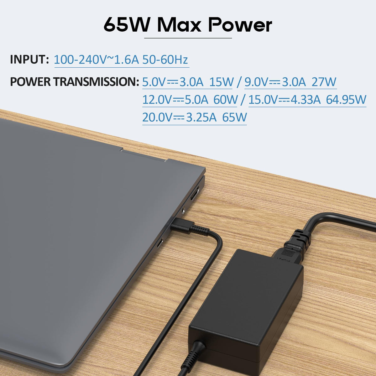 Amguog 65W USB-C charger compatibility chart shows HP series support.