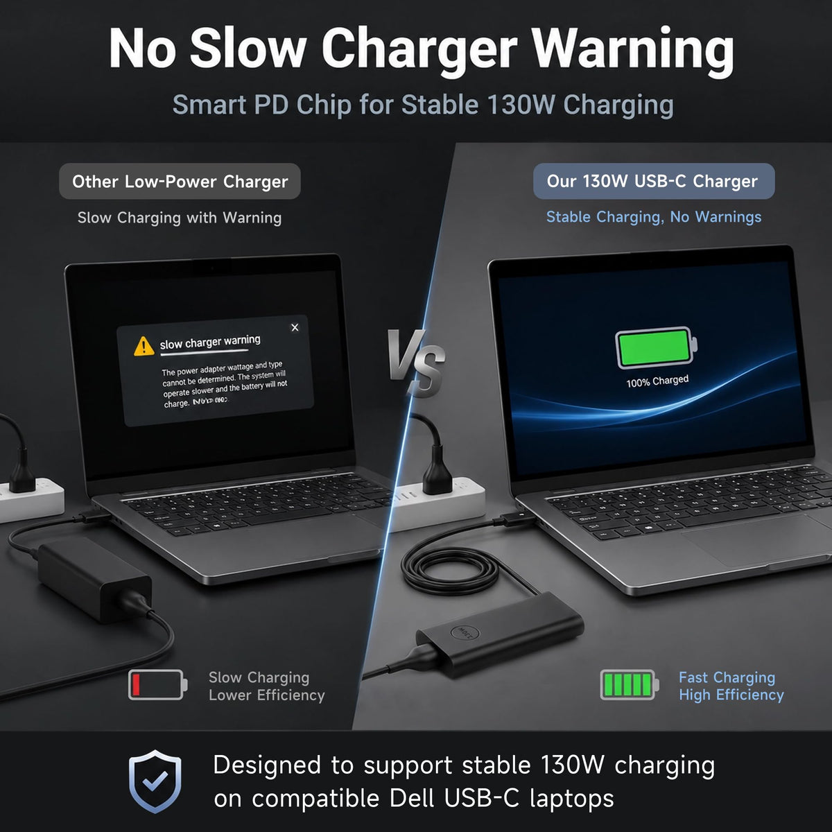 Amguog Dell Latitude 5521 charger versatile and compact