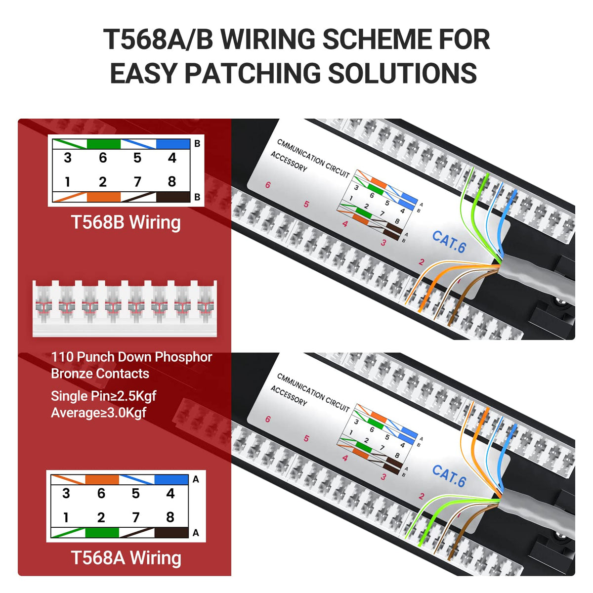 Close-up of 110 termination on AMPCOM panel for reliable wire connections.