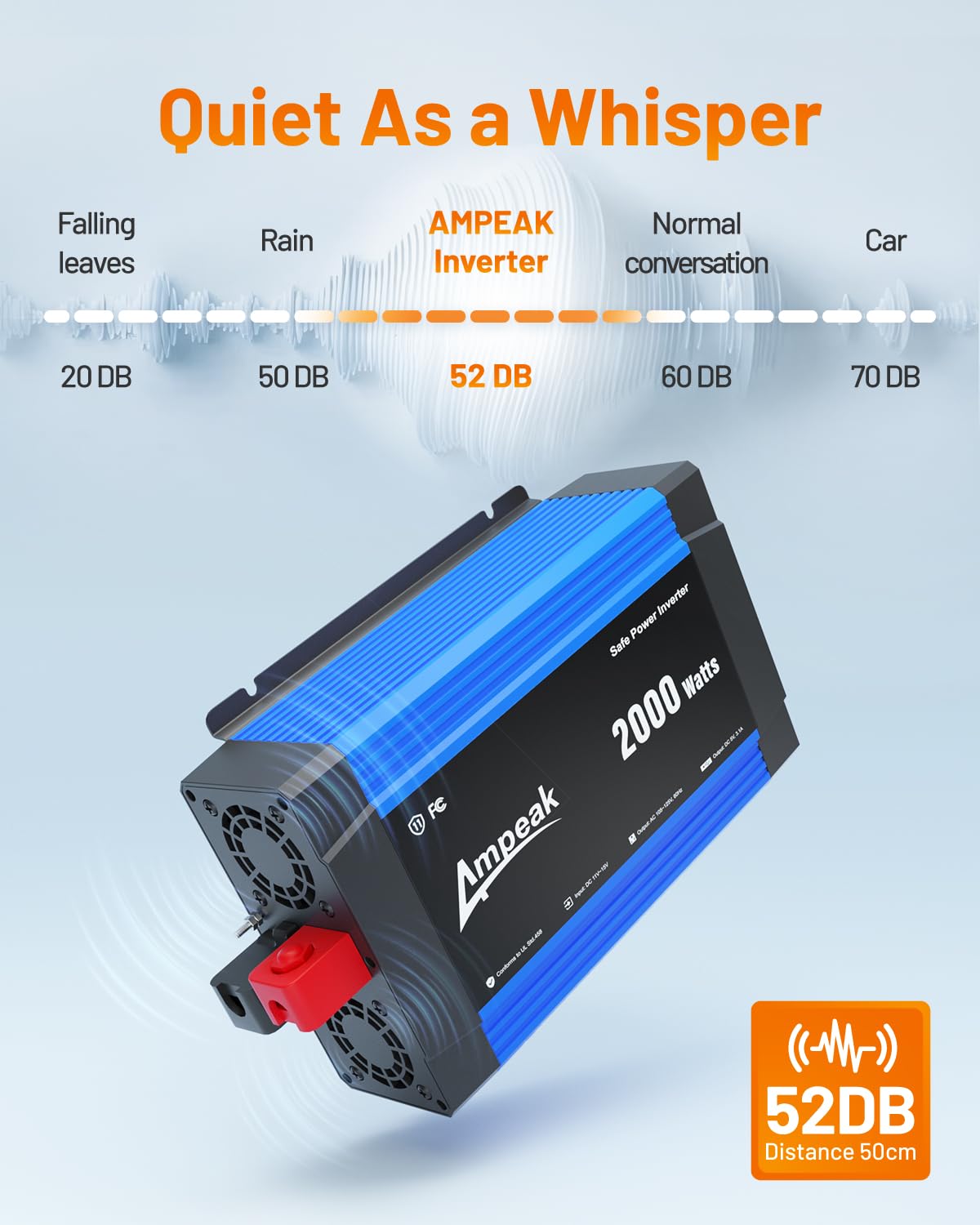 Ampeak dual USB ports (5V/3.1A) delivering fast device charging.
