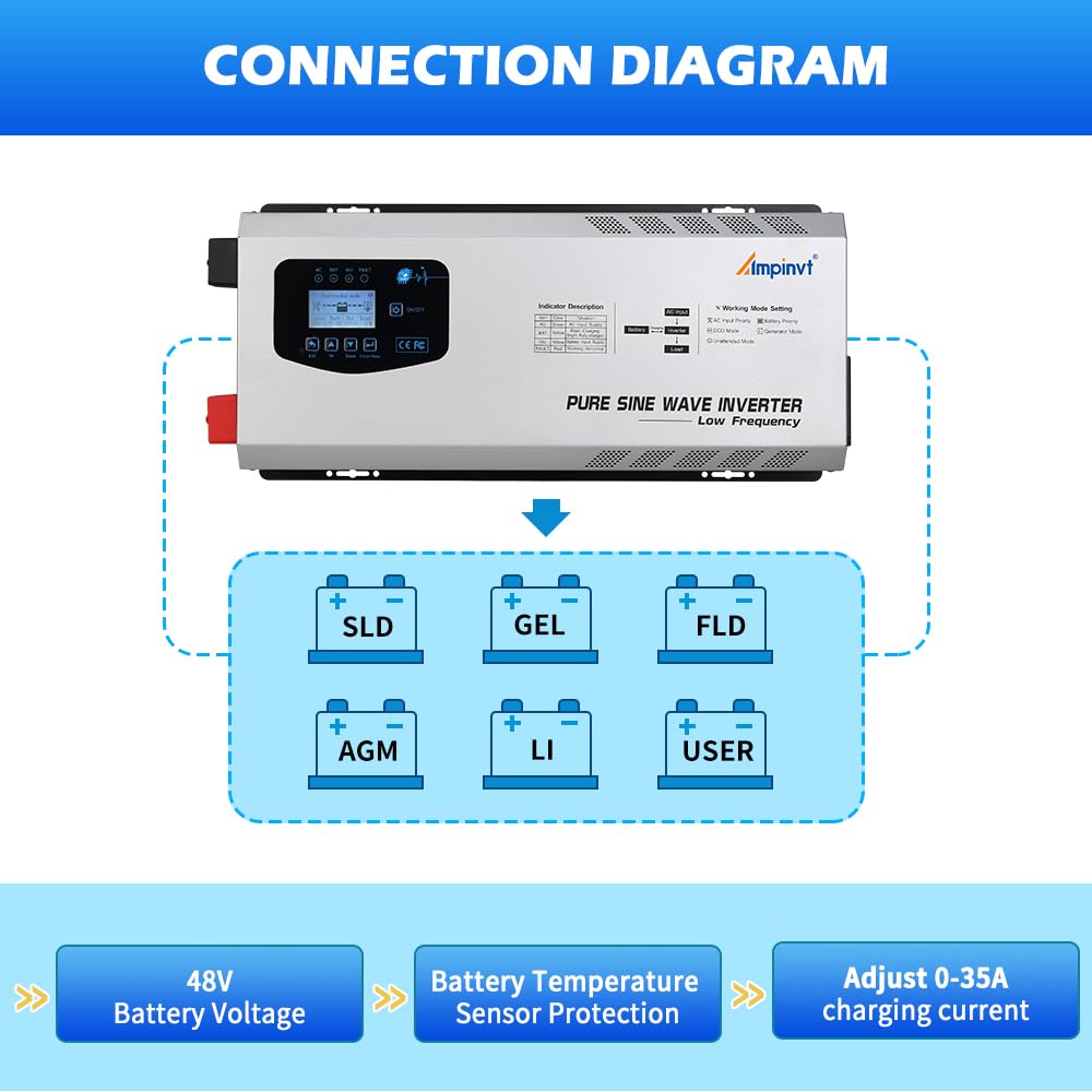 AMPINVT AC transfer switch enabling seamless source switchover