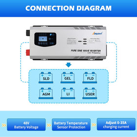 AMPINVT AC transfer switch enabling seamless source switchover