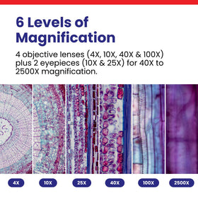 AmScope B120C objectives 4x-10x-40xS-100xS for color-correct magnification