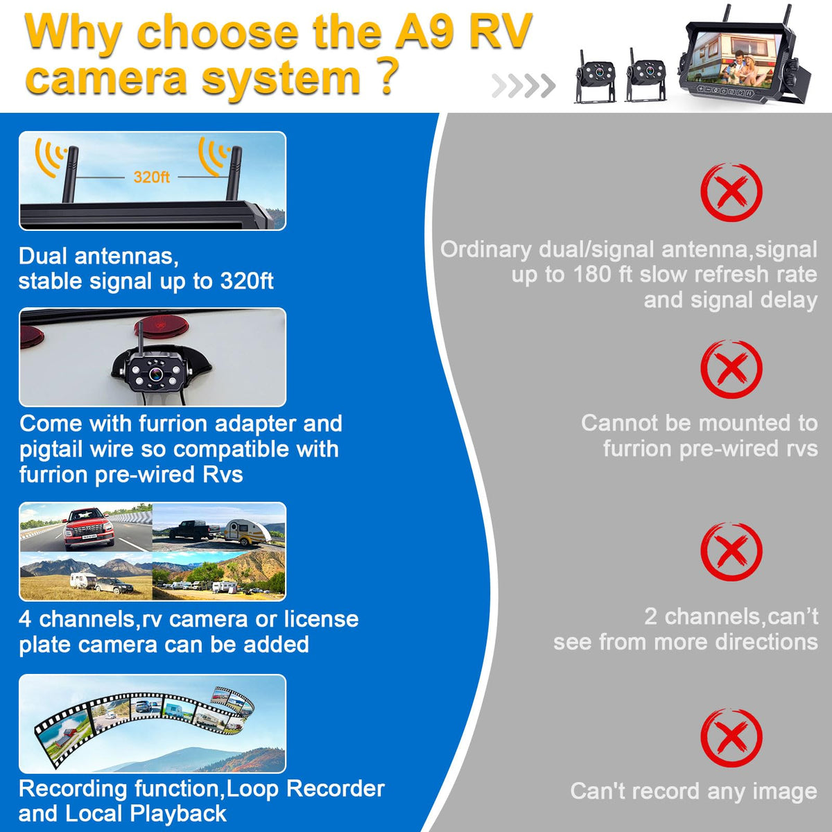 AMTIFO wireless RV backup camera rear view provides clear 1080p image for reversing.