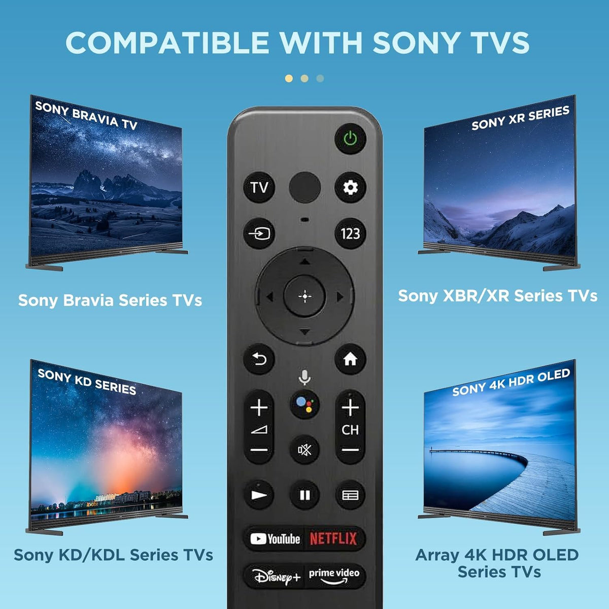 Amtone RMF-TX800U compatibility chart indicating broad Sony model support.