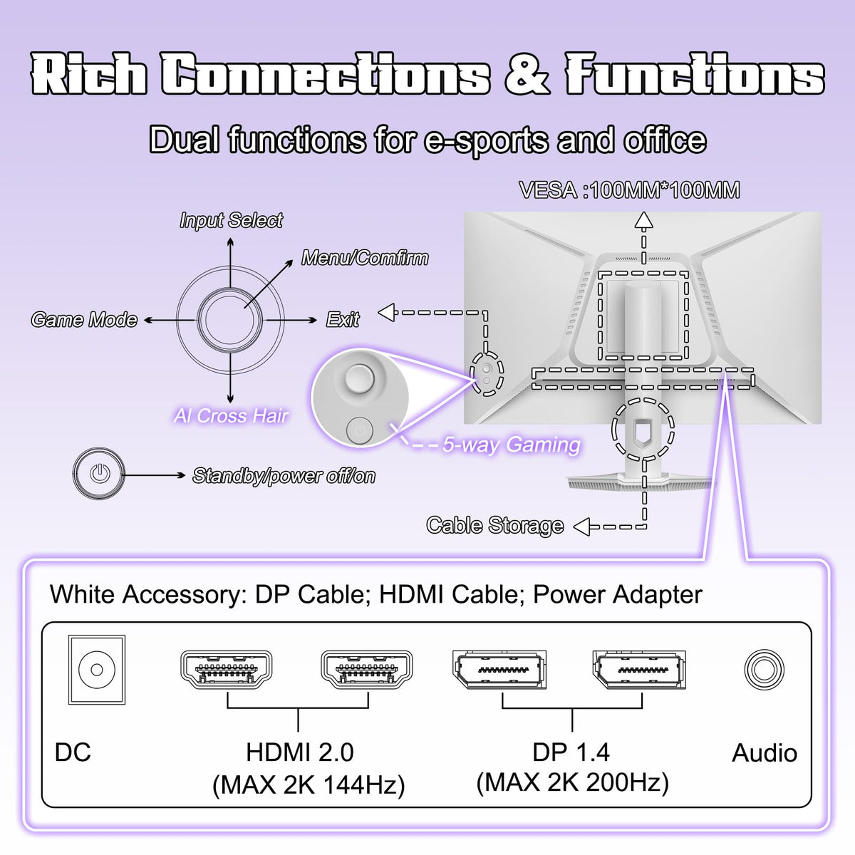 Amzfast HDMI and DP cables included for quick setup