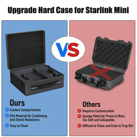 Anautin case staged in outdoor campsite demonstrating weatherproof protection and convenience