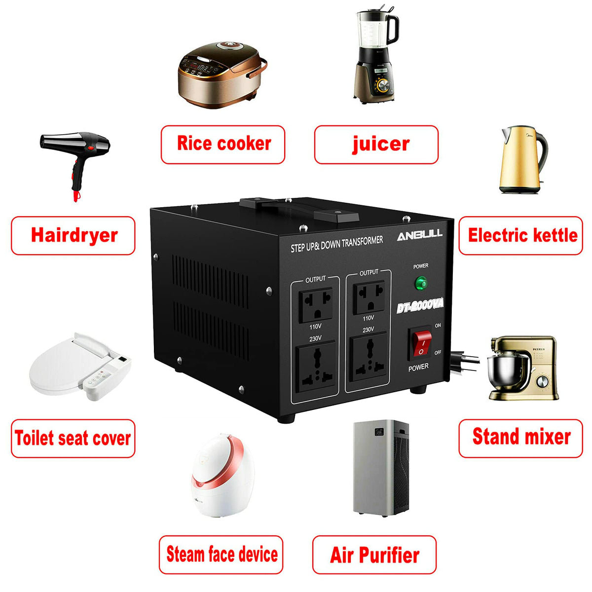 Anbull metal casing close-up emphasizing durability and stable coil.