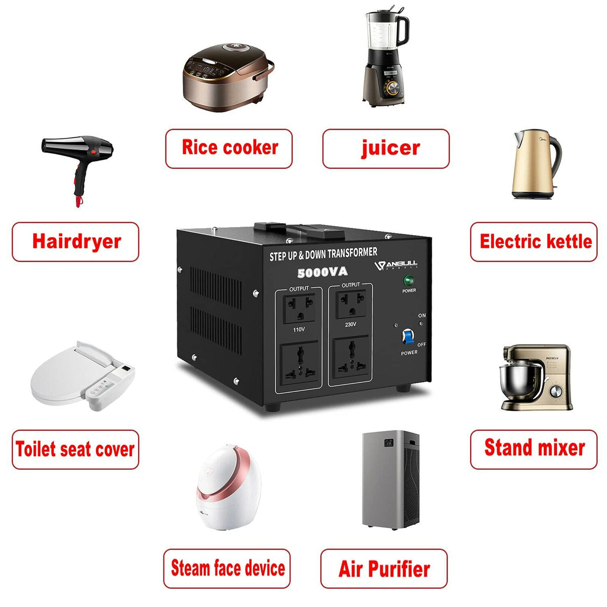 Anbull fuse protection shows circuit protection against overload.